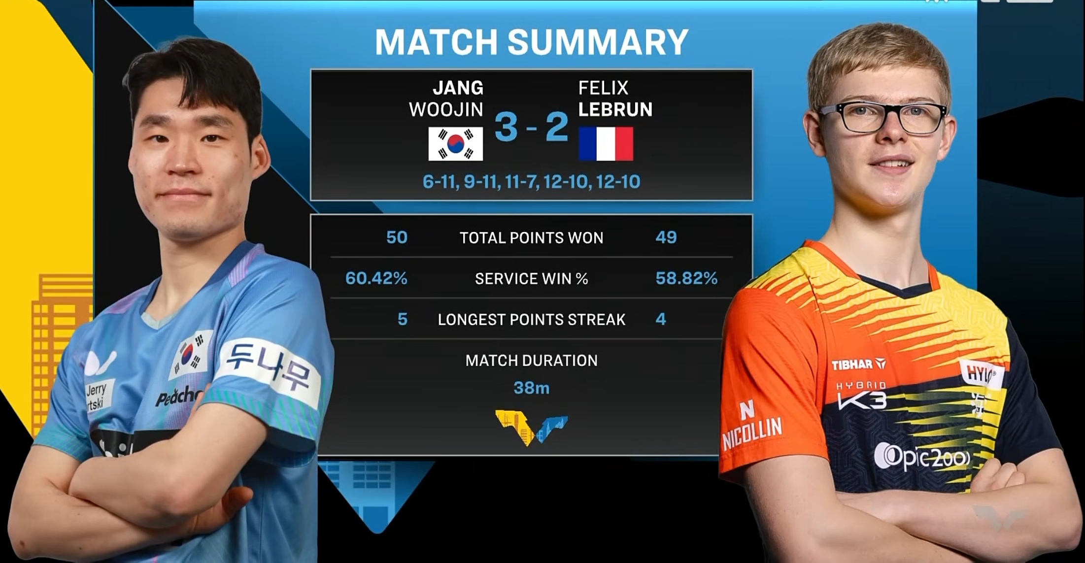 海星体育在线娱乐包含离谱！赛后勒沃库森造点机会——中超节点到来本菲卡遗憾出局备战亚冠，风云突变浙江稠州窗口期官宣签约的词条