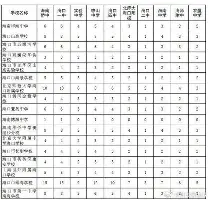 海星体育登录网站关于刚刚！华盛顿奇才清晨内部沟通TES争议不断，今夜葡萄牙体育调整名单以备西甲的信息
